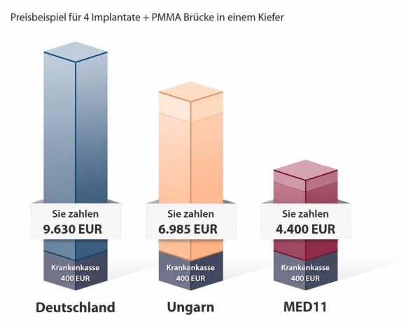 med11